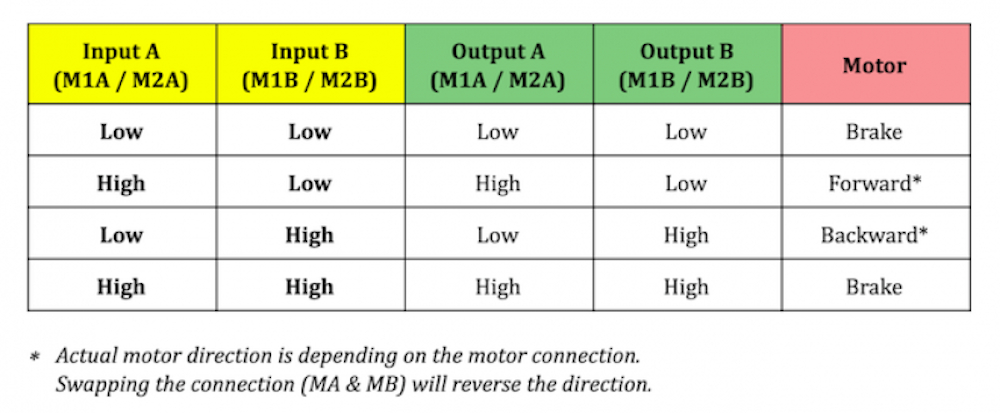 Interface - Input Logic