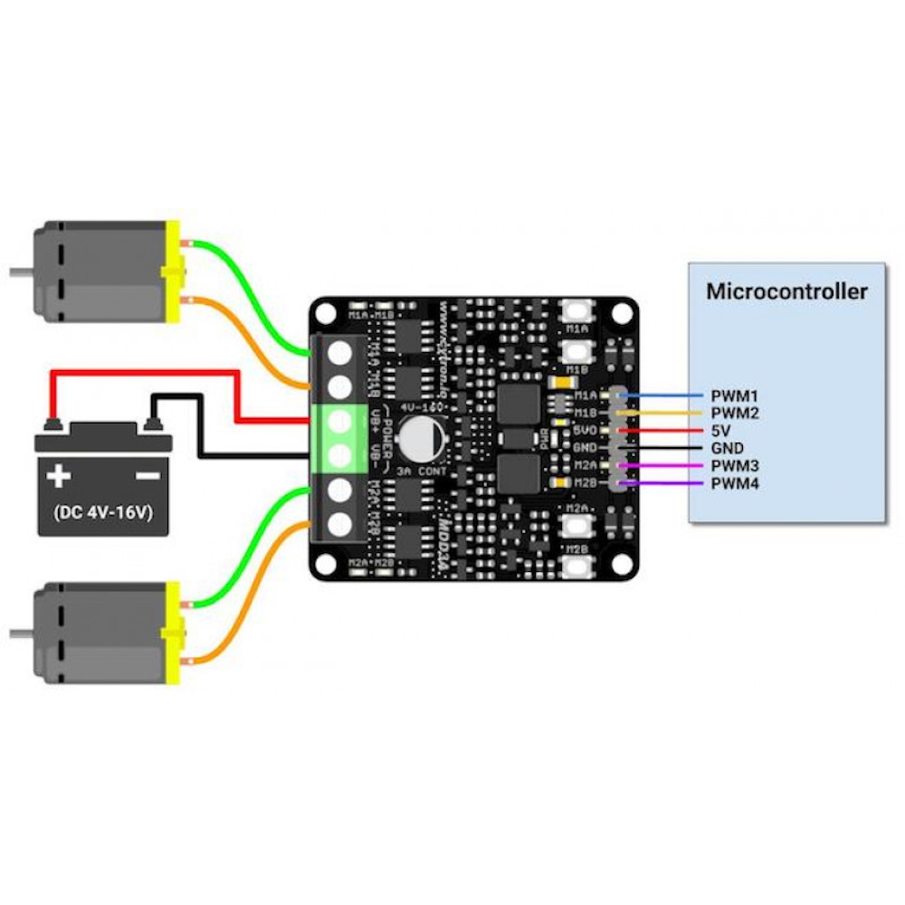 Interface - 2 DC motors