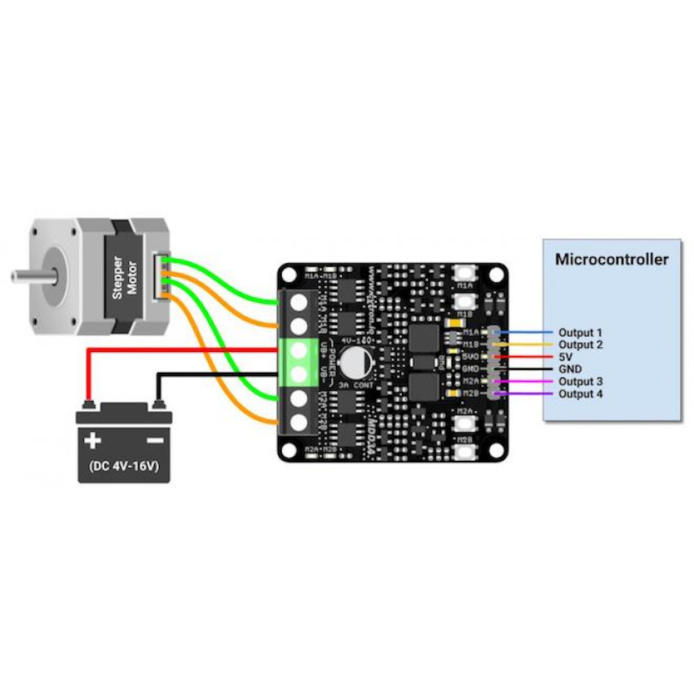Interface - Stepper Monitor