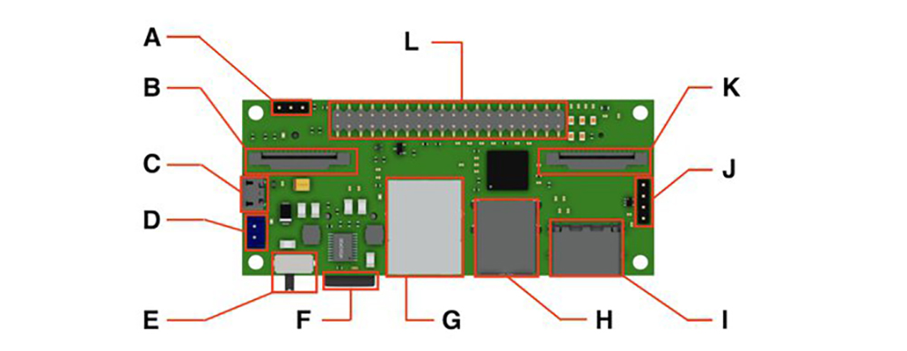 StereoPi Standard Edition - Layout_1